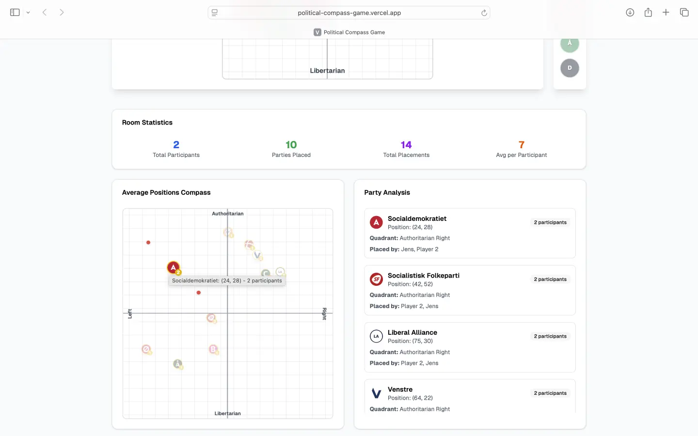 Teacher’s admin view with hover detail showing distribution of placements
