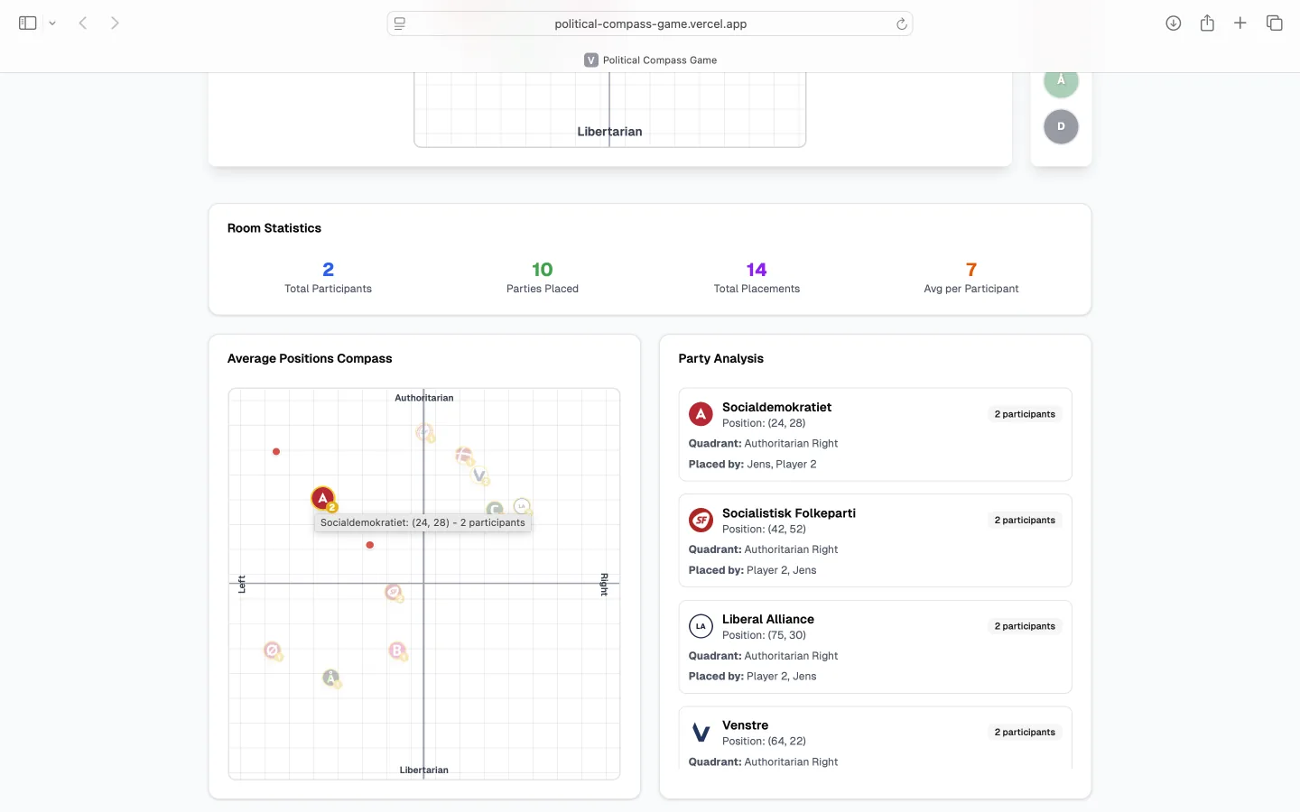 Teacher’s admin view with hover detail showing distribution of placements